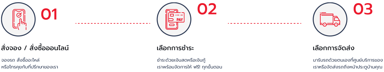 ขั้นตอนการสั่งซื้อ